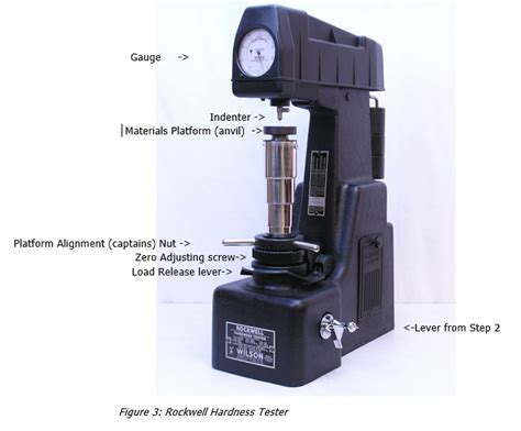 hardness tester calibration uk|work instruction for hardness tester.